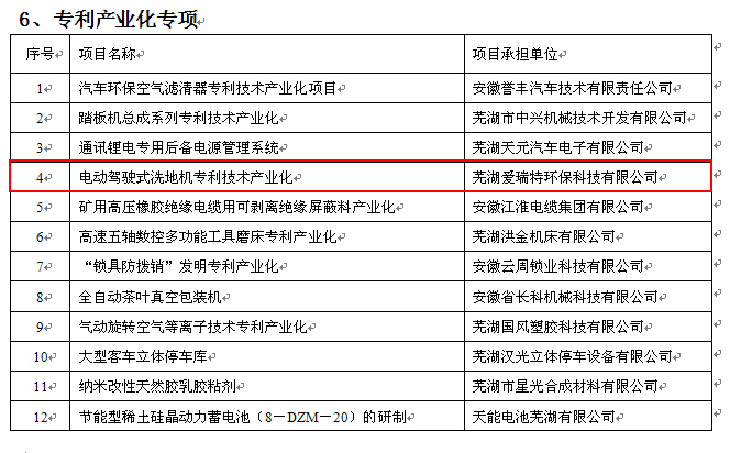 热烈祝贺公司“电动驾驶式洗地机专利技术产业化”被列为2012年度芜湖市科研计划项目
